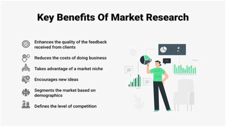 What is the greatest benefit of market research?