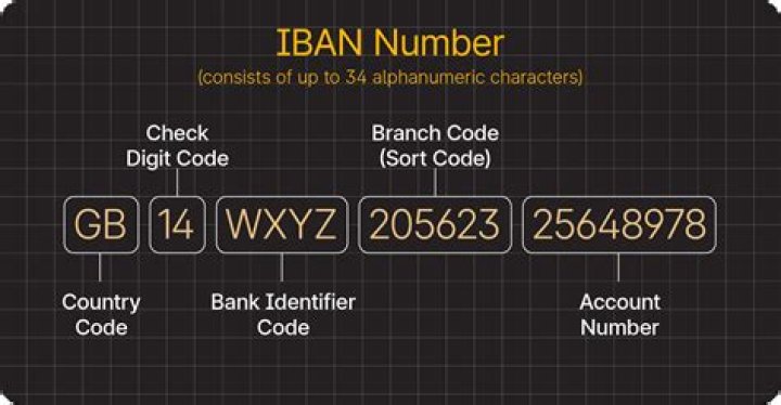 What is the IBAN number of Banco de Oro?