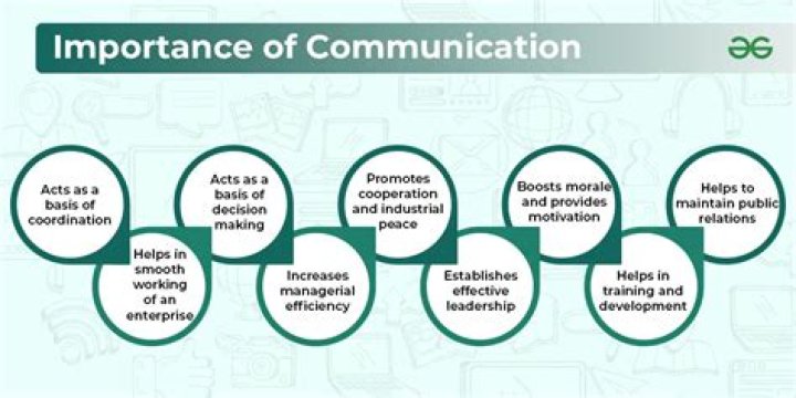 What is the importance of communication?