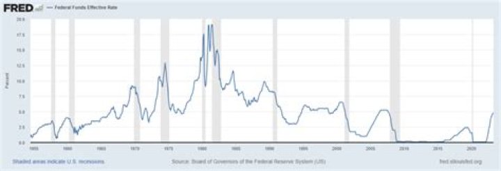What is the interest rate that banks charge each other for loans?