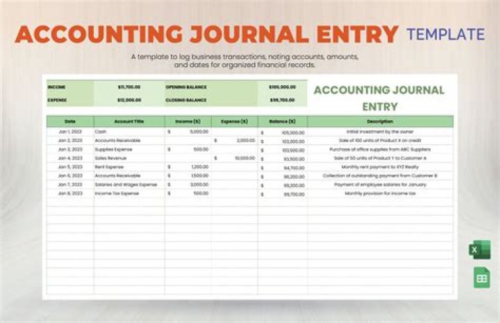 What is the journal entry for bank deposits?