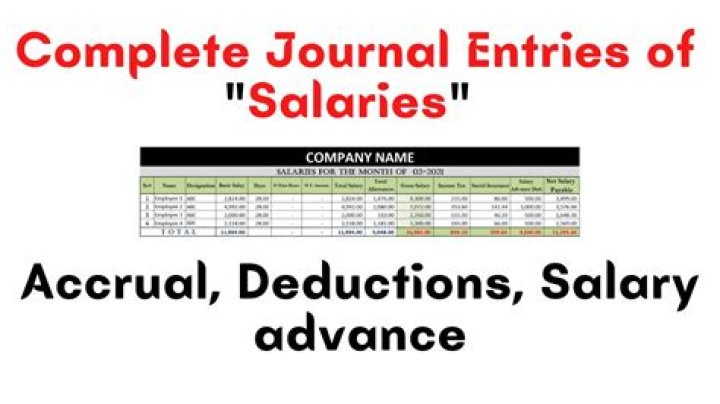 What is the journal entry for wages?
