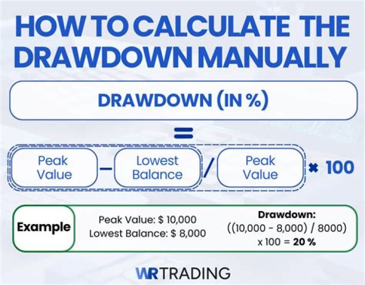 What is the loan drawdown?