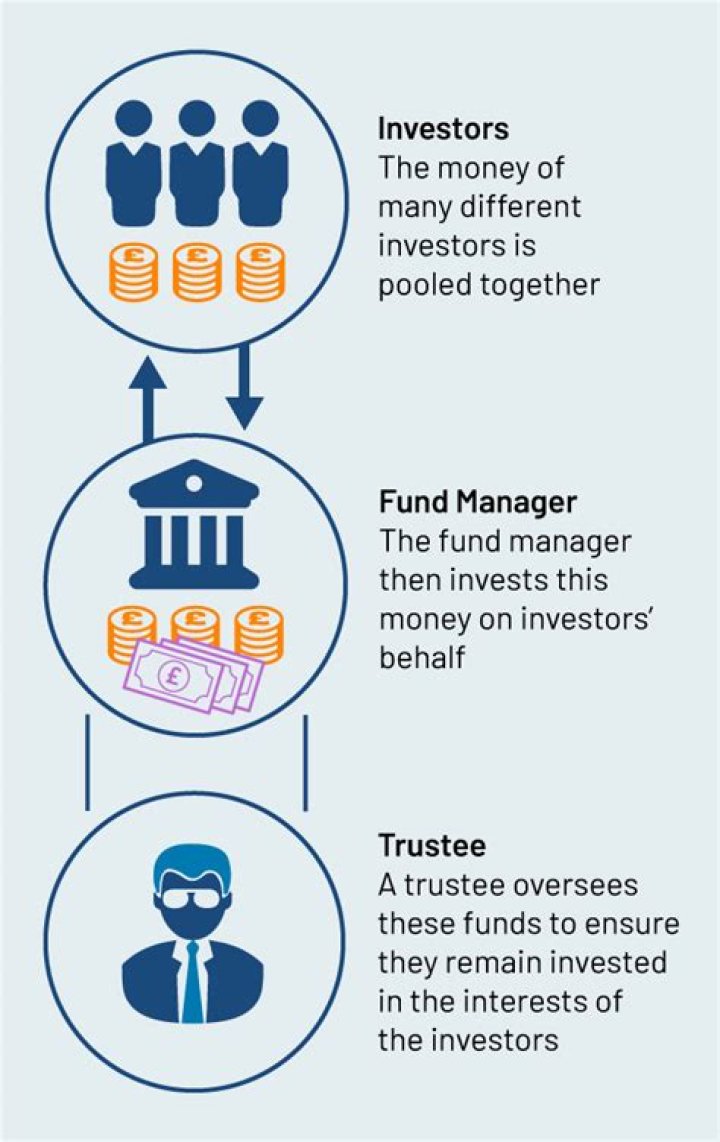 What is the maximum amount of personal money a broker can keep in a trust fund to cover account fees and minimum balances?