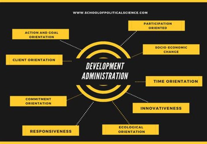 What is the meaning of development administration?