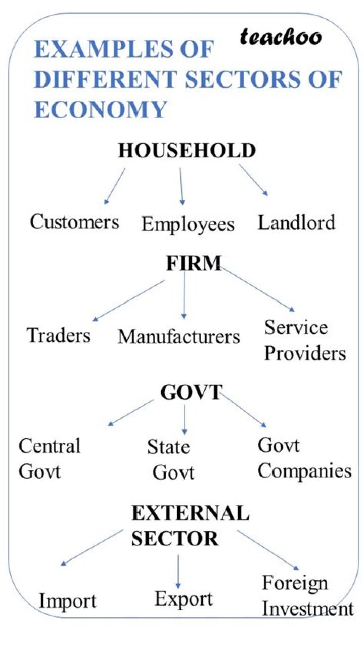 What is the meaning of household sector?