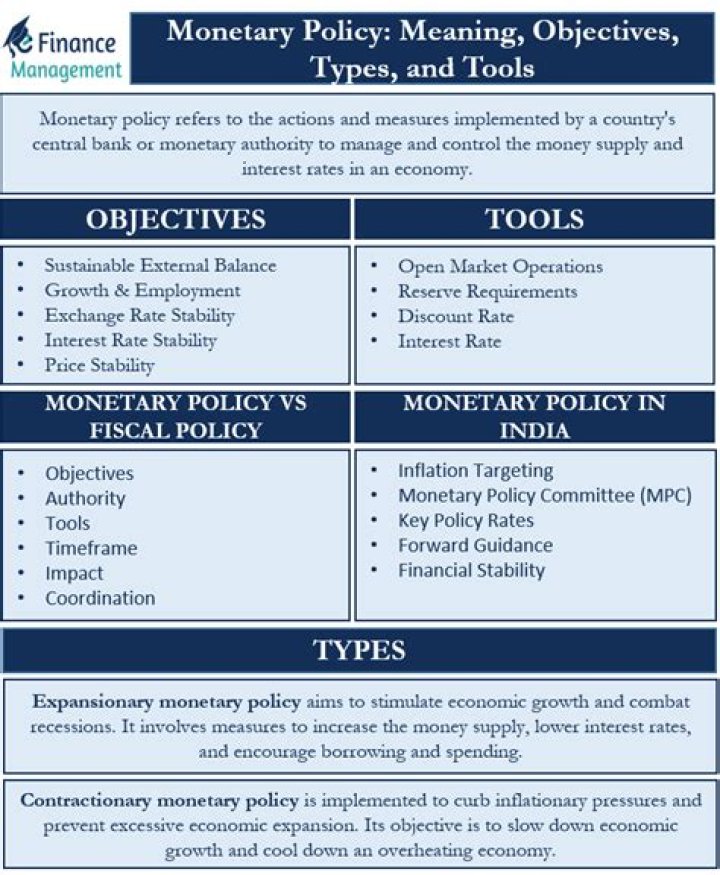 What is the most important tool the Fed has to conduct monetary policy?