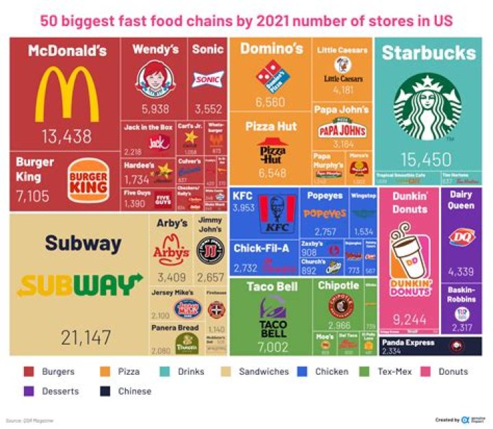 What is the most popular commercial bank?
