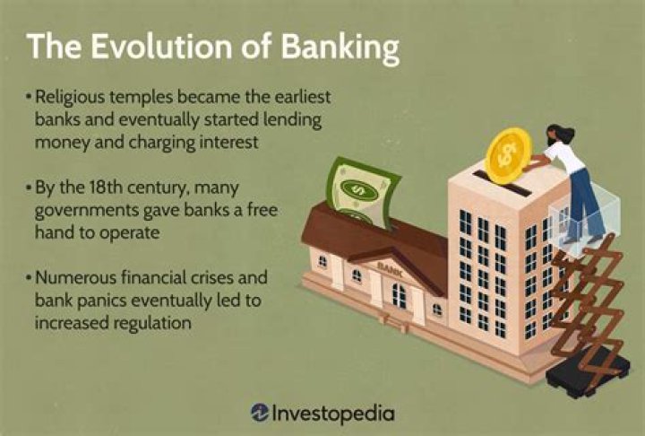 What is the origin of banking?