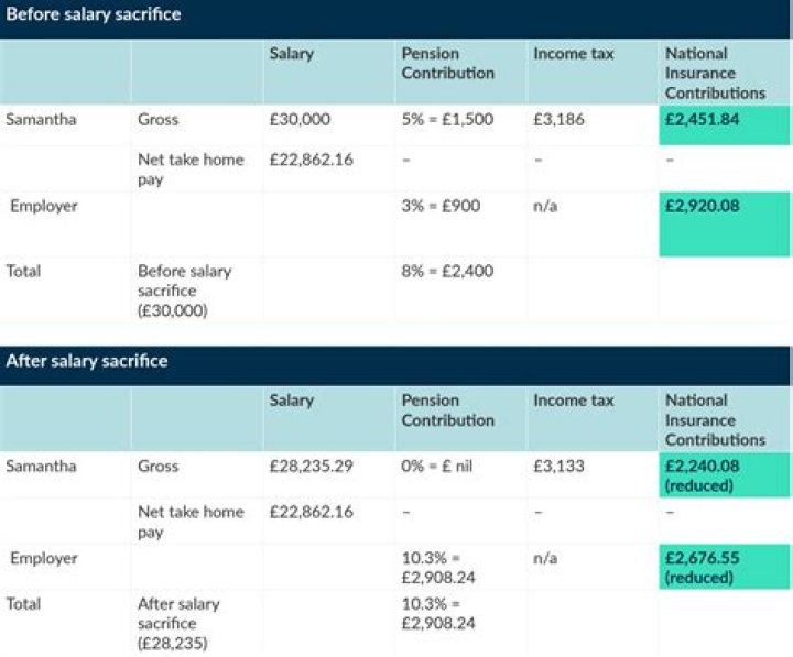 What is the pension amount for bank employees?