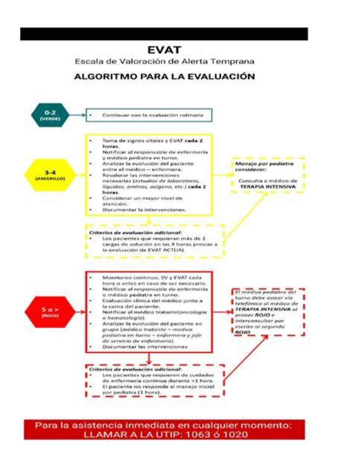 What is the purpose of EVAT?