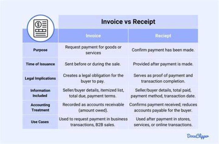 What is the purpose of the invoice and the receipt?