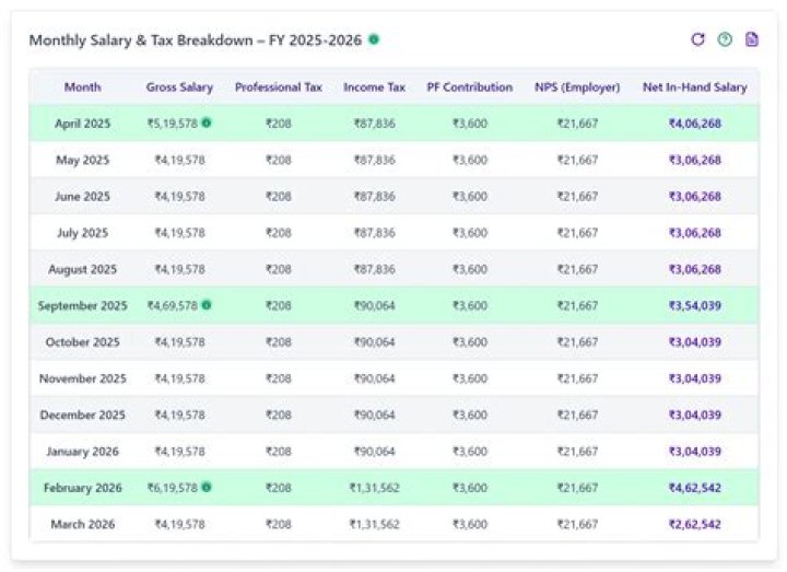 What is the salary of a clerk in Bank?