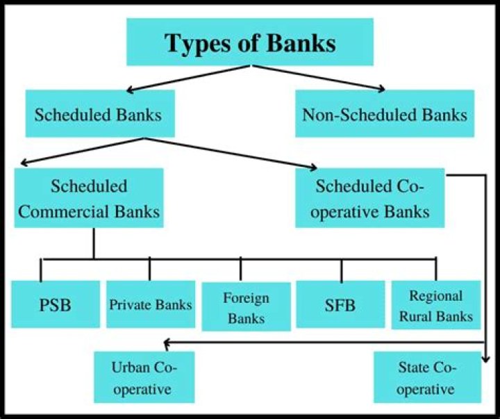 What is the statutory liquidity reserve for the commercial banks set by the Bangladesh Bank?