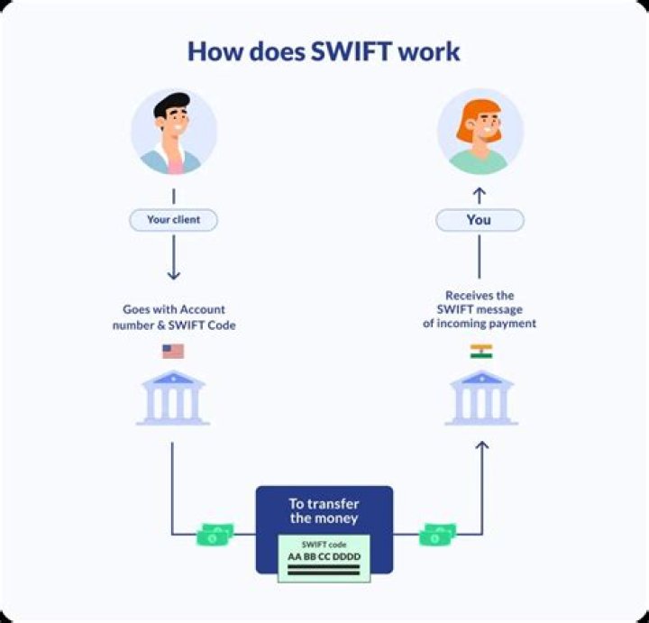 What is the swift code for Piraeus Bank Greece?