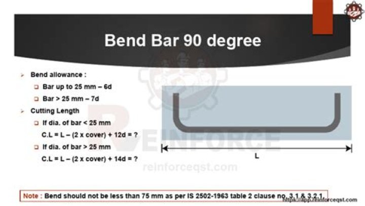 What is the take up on a 90 degree bend?
