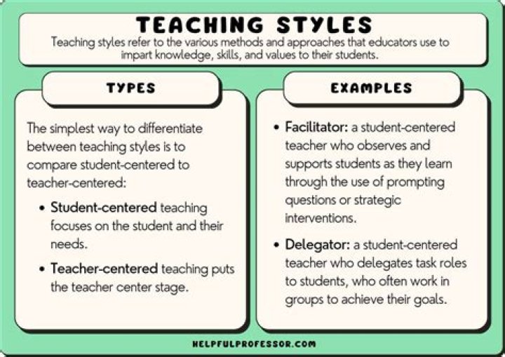 What is TLR in Teaching?