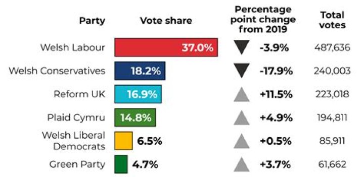 What is vote on account in Parliament?