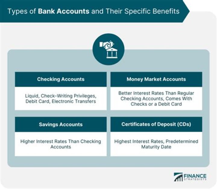 What kind of banking services do banks offer?