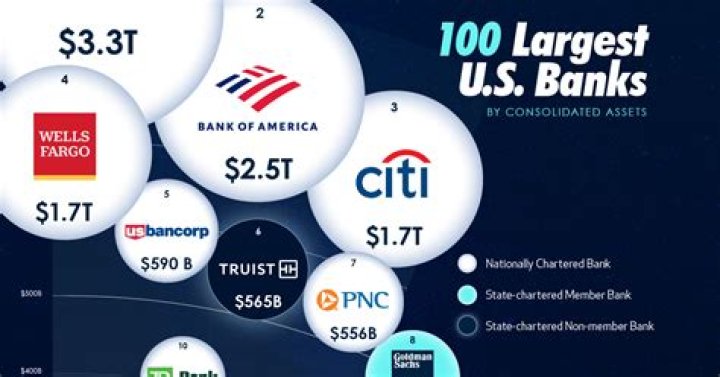 What makes banks different from each other?