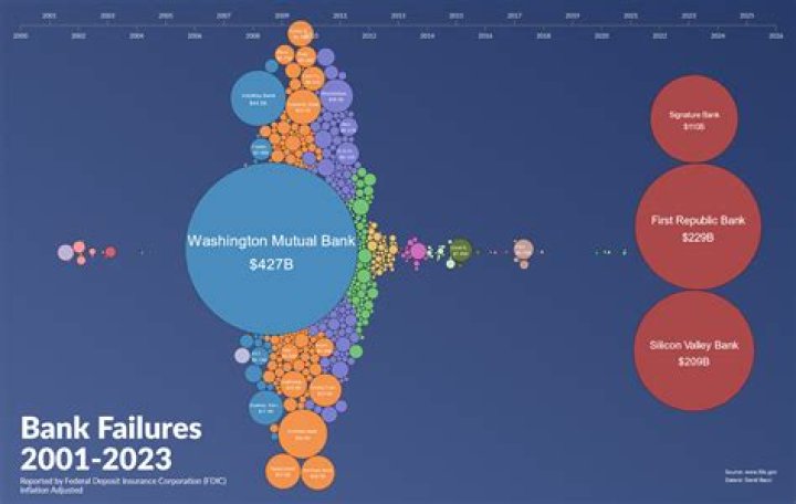 What New Deal program helped bank failures?