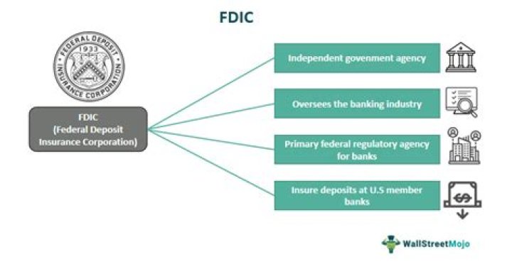 What protection does FDIC provide to account holders?