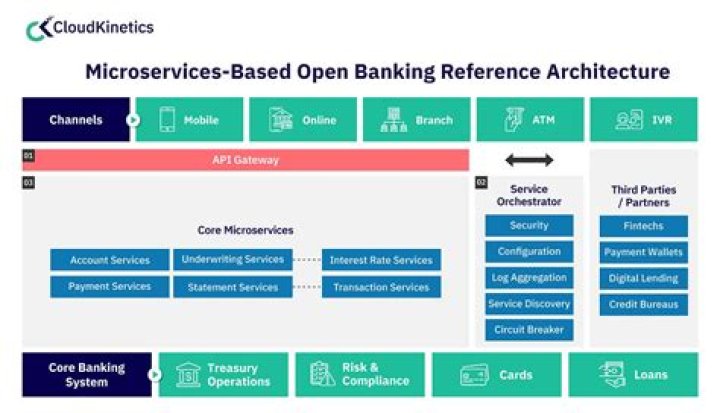 What reform improved the banking system in the US?