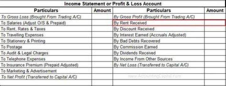 What type of account is rent received?