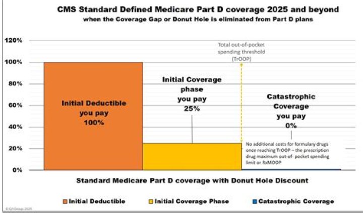 When did Medicare start being deducted from paychecks?