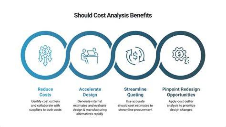 When should a cost analysis be performed?