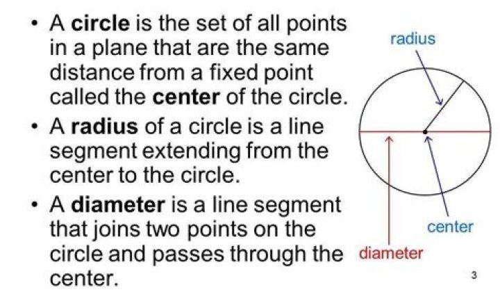 Where all points on a circle are equidistant from?