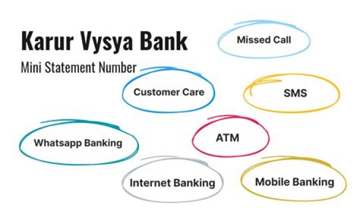 Where can I find my Karur Vysya Bank account number?