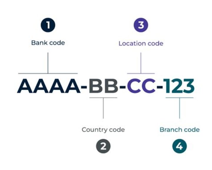 Where can I find the sort code for my bank account?