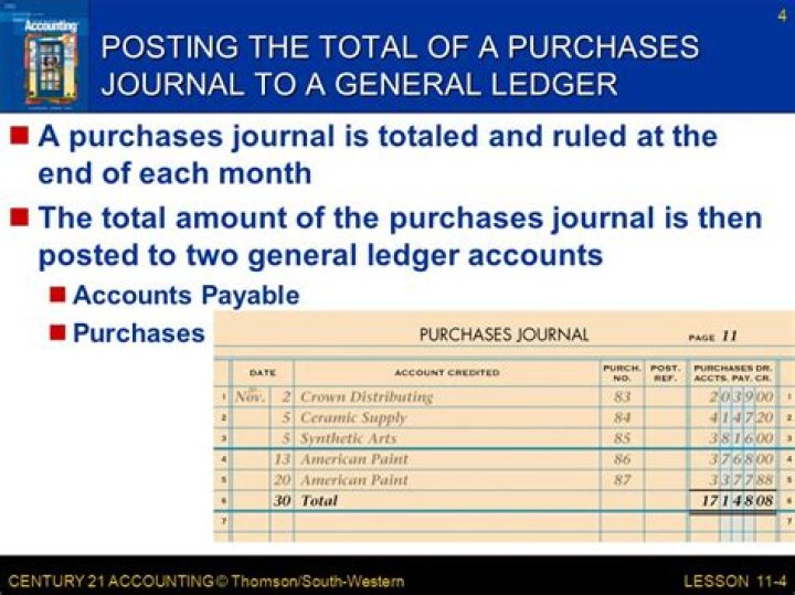 Where is the total of the purchases journal posted at the end of each month?