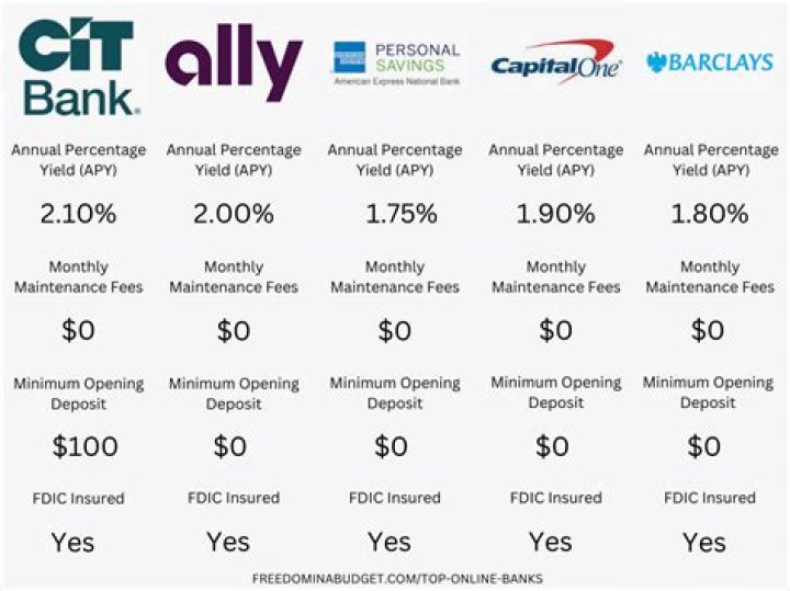 Which bank is good for savings account in Germany?