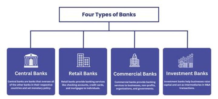 Which banks are linked to each other?