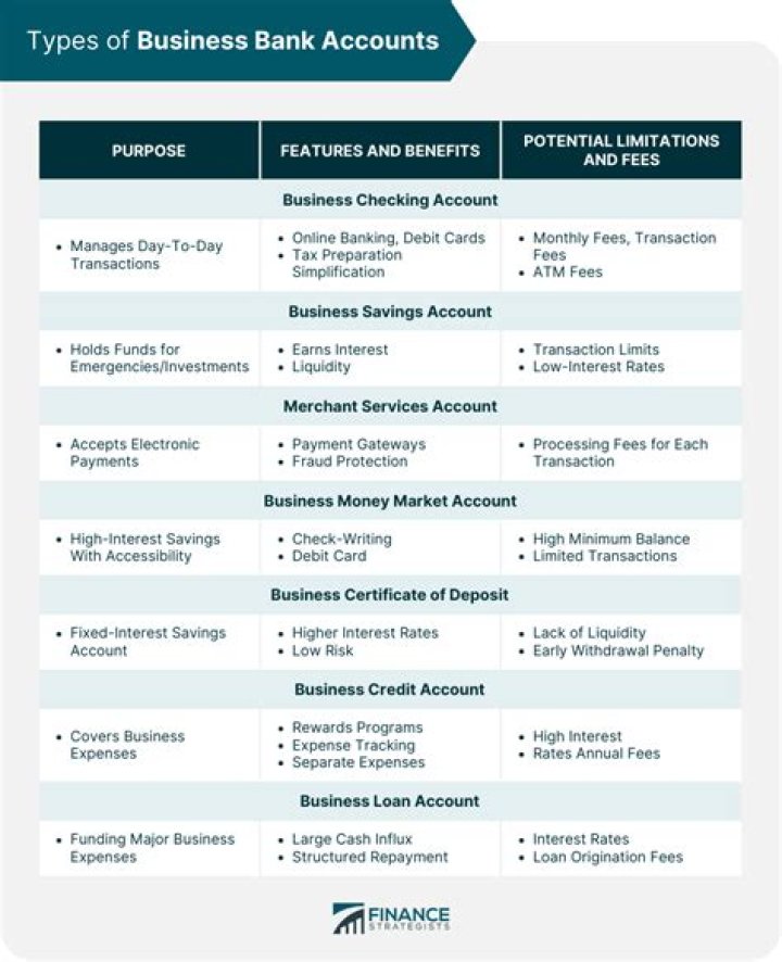 Which banks uses SAP?