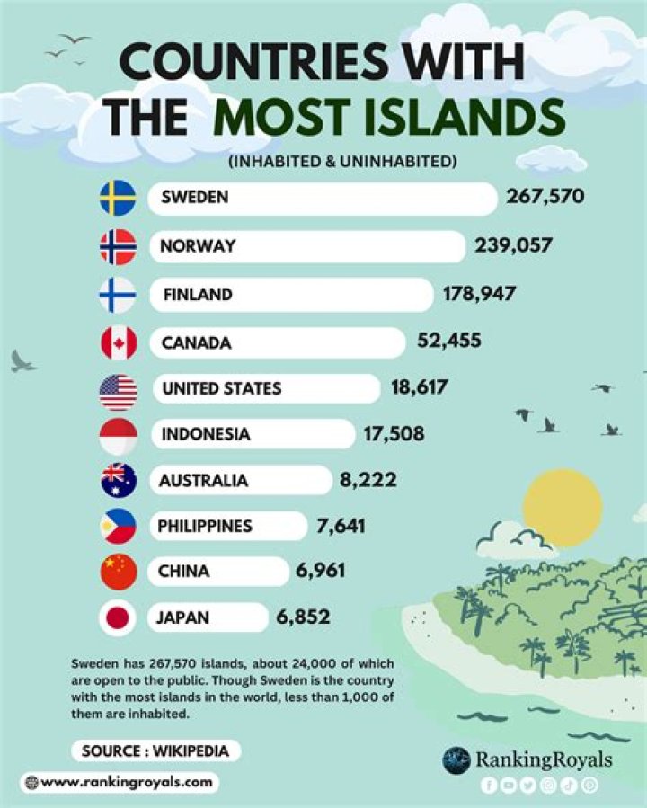 Which country has the strongest banks?