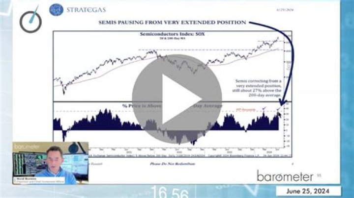 Which is called barometer of capital market?