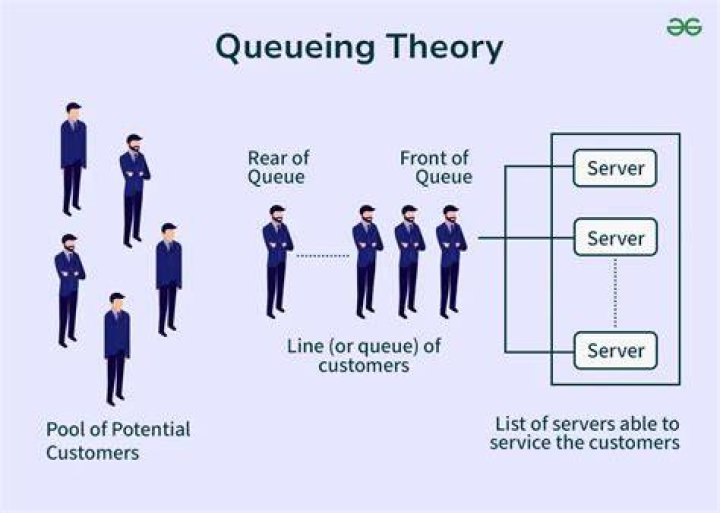 Which is correct Queueing or queuing?