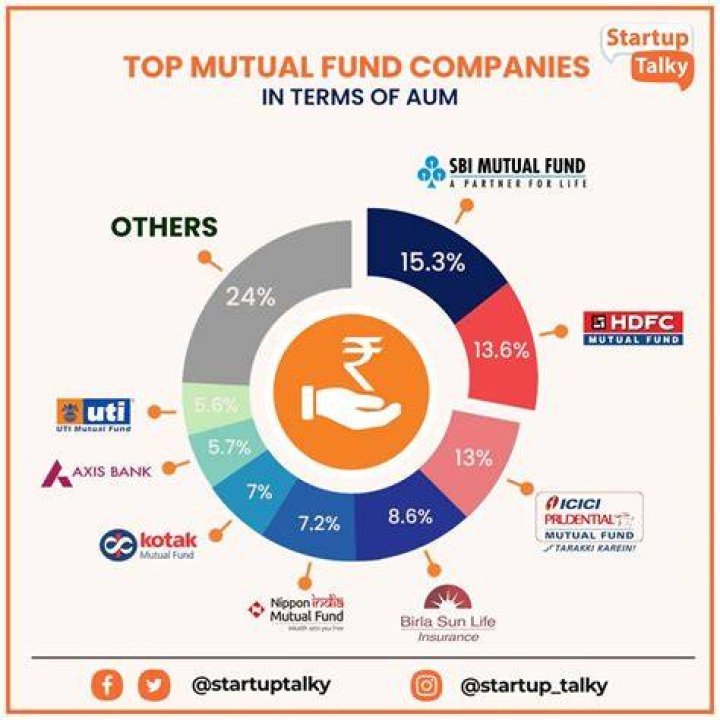 Which is the No 1 mutual fund in India?