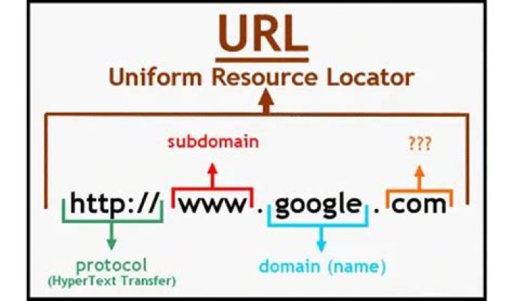 Which URL ending means that the website is?
