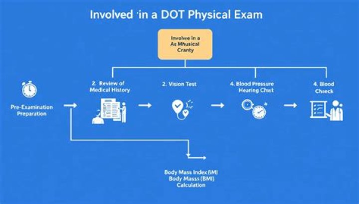 Who can administer a DOT physical?