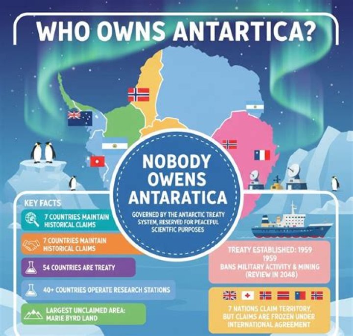 Who owns land in Poland?