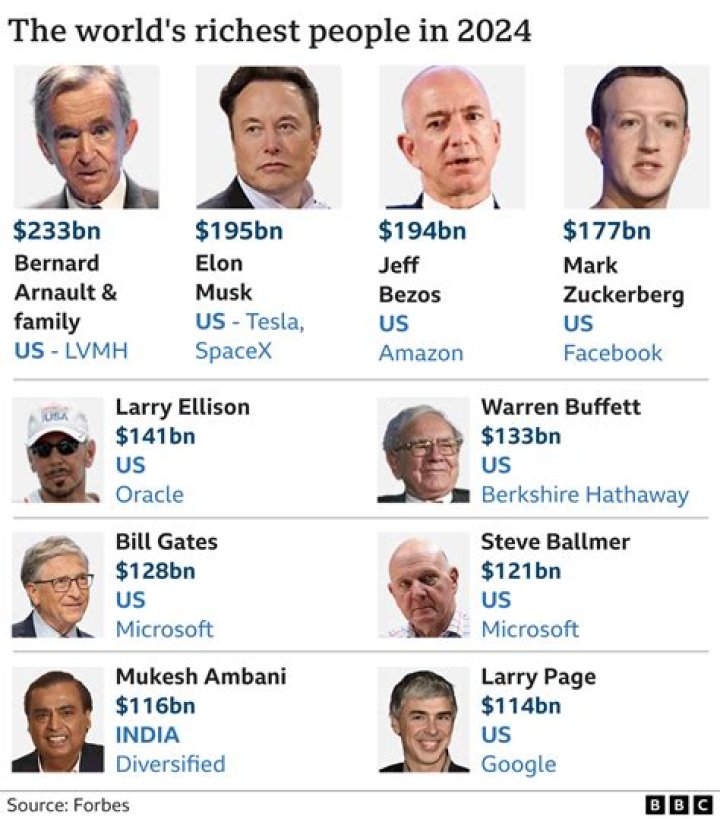 Who was Forbes Richest Man in 2009?