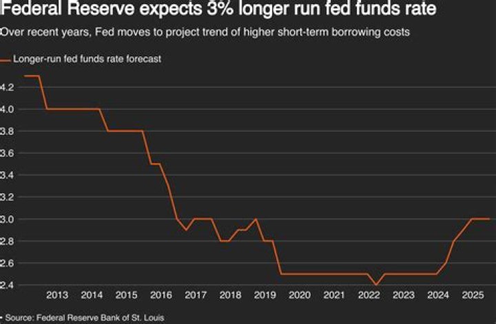Why did the Fed eliminate reserve requirements?