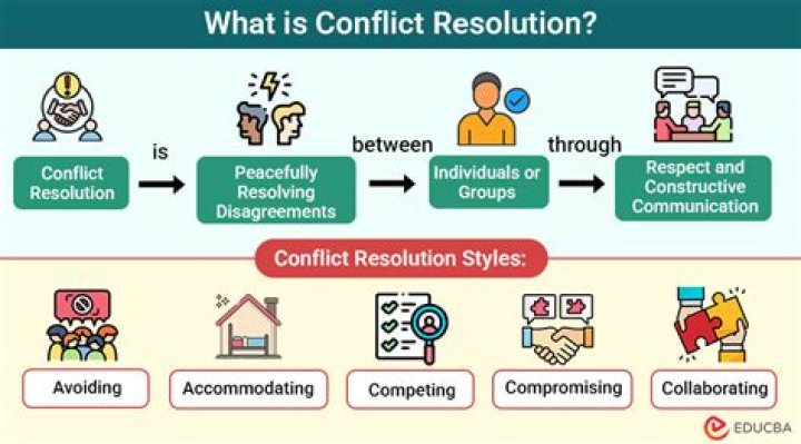 Why is conflict an opportunity?