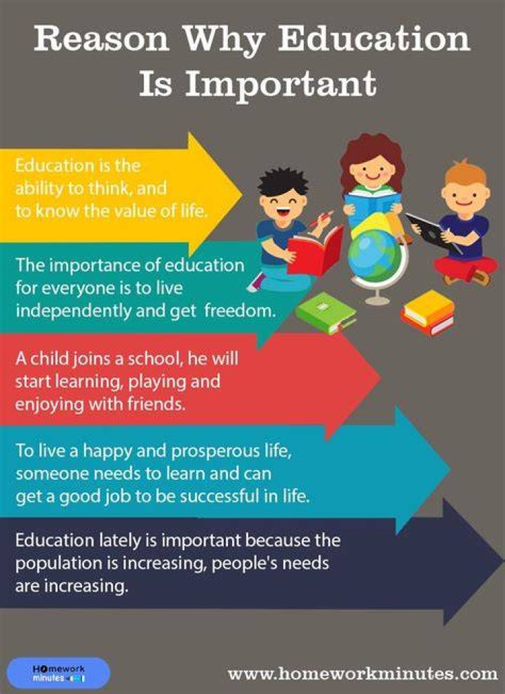 Why is education important nowadays?