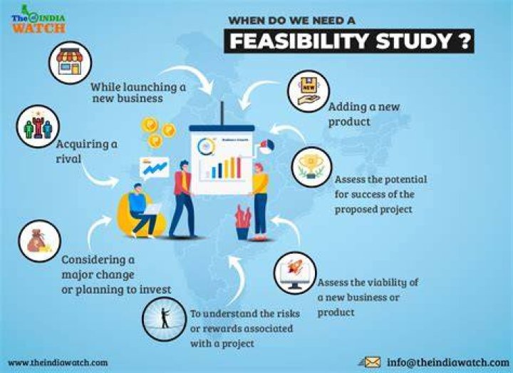 Why is feasibility study difficult?