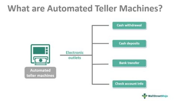 Why is the automated teller machine useful?
